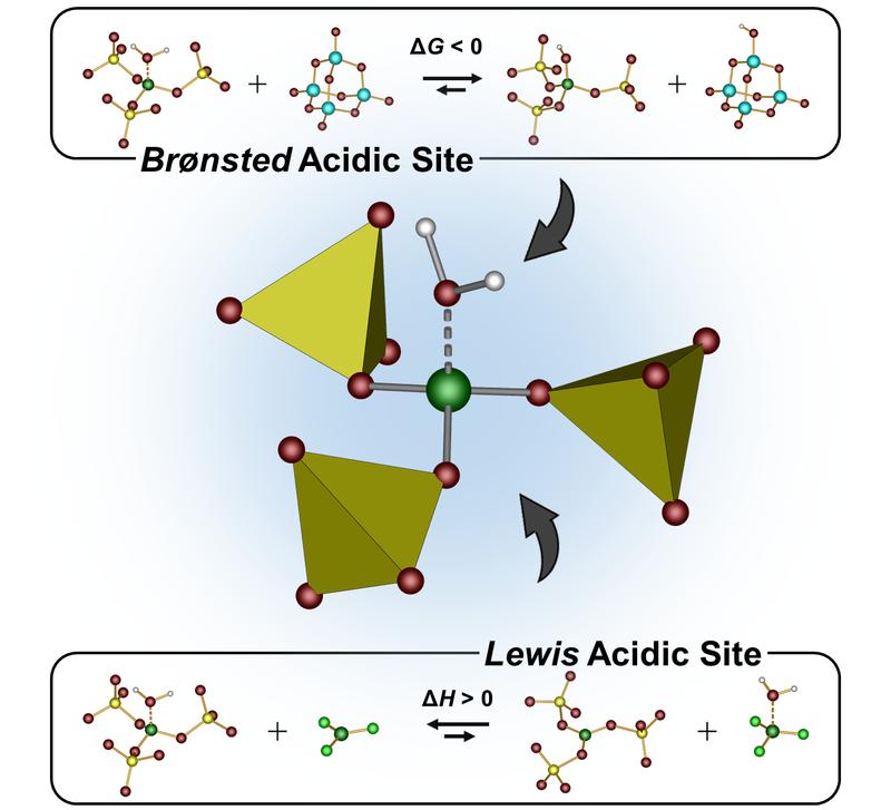 Das Lewis‐Säure‐Base‐Addukt von Wasser an das Borosulfat-Anion bereichert die Borosulfatchemie grundlegend und eröffnet neue Einblicke und Perspektiven für diese faszinierende silikatanaloge Materialklasse.