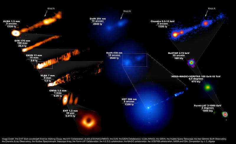 Bild von M87 über das gesamte Spektrum während der EHT-Kampagne im April 2017, erstellt aus Beobachtungen mit 19 verschiedenen Einrichtungen auf der Erde und im Weltraum zeigt die enormen Ausmaße des Schwarzen Lochs und seines nach vorne gerichteten Jets.