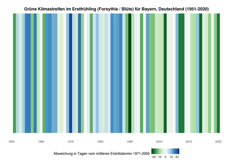 GrüneKlimastreifen in Bayern. Erstfrühling.