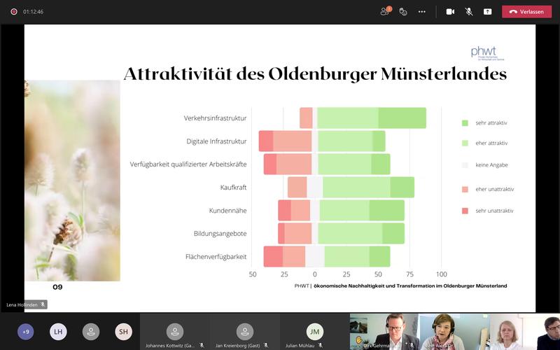 Attraktivität des Oldenburger Münsterlandes