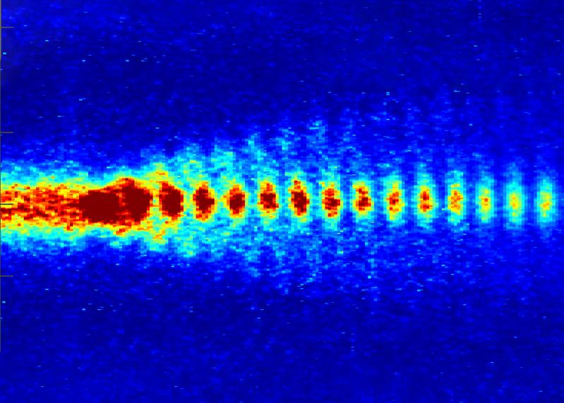 Proton bunches in sync: A train of short proton bunches travels through the plasma field, forming a wave on which electrons can be accelerated. 