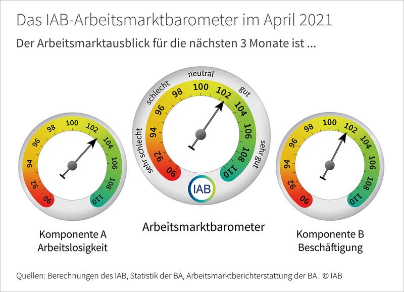 IAB-Arbeitsmarktbarometer April 2021