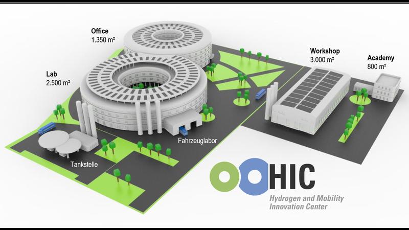 Das „HIC – Hydrogen and Mobility Innovation Center« umfasst ein hochmodernes Fahrzeuglabor, ein Wasserstoff-Zertifizierungszentrum, Prüfstände für Brennstoffzellen sowie ein Fortbildungszentrum und ein Experience Lab. 