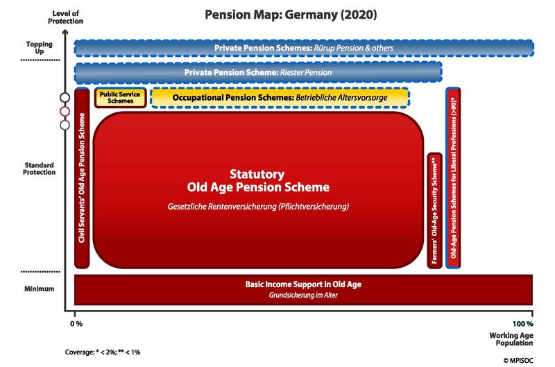 Pension Map Germany