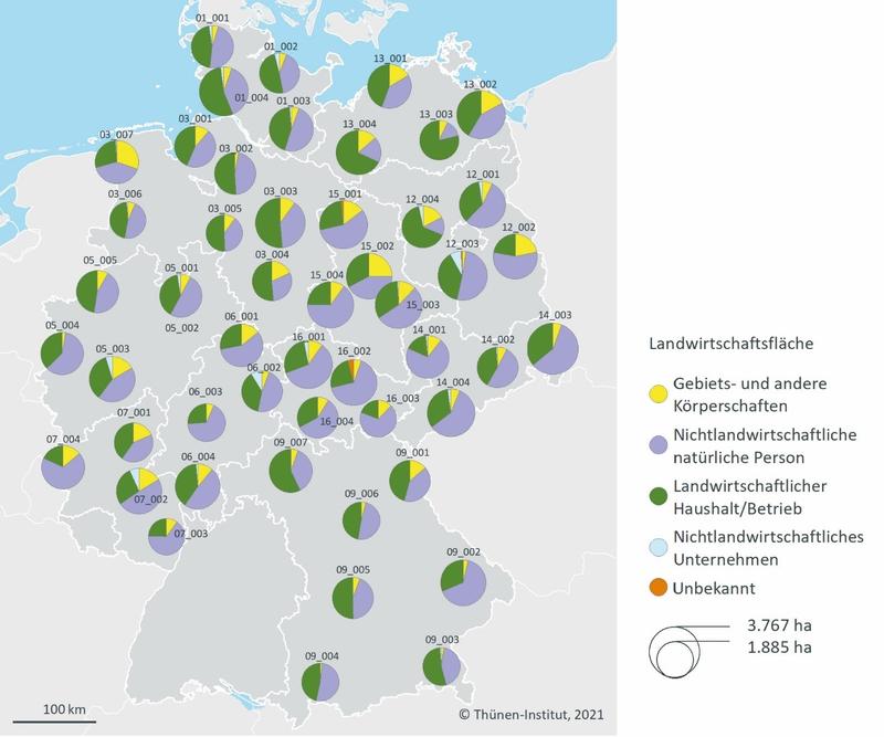 Flächenanteil an der Landwirtschaftsfläche nach Eigentümerkategorie in den Stichprobengemeinden