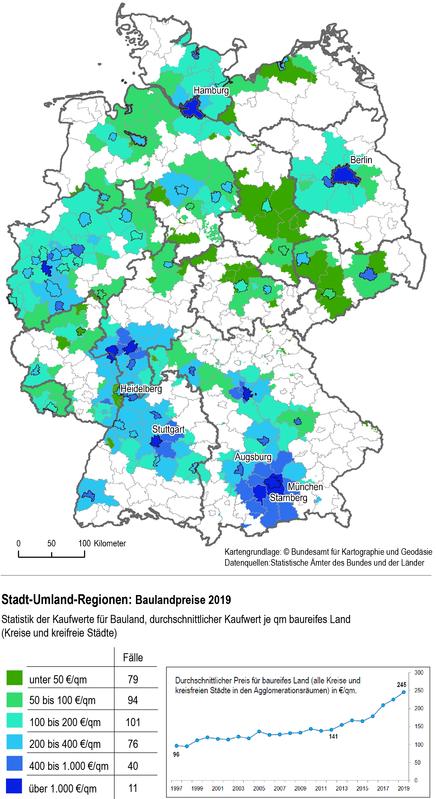 Stadt-Umland-Regionen: Baulandpreise 2019