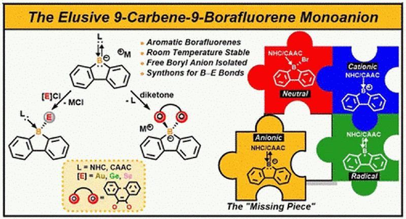 Stabilisierung des Borfluoren-Anions durch Carbene