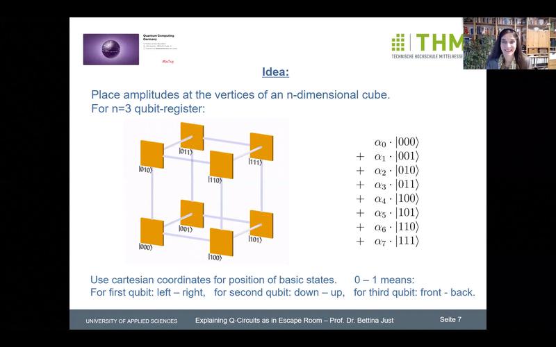 Screenshot eines Online-Vortrags, in dem die Autorin ihr visuelles Modell von Quanten-Algorithmen demonstriert. 