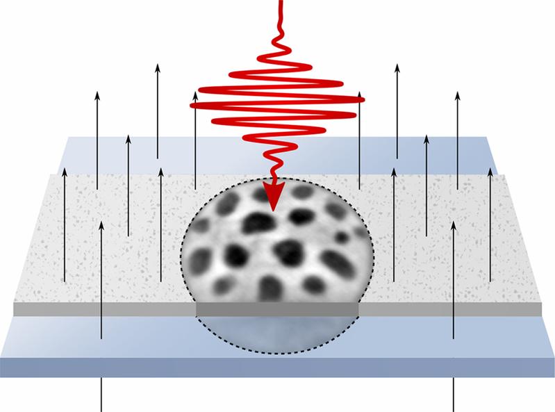 Schema des Laserschreibens von Skyrmionen