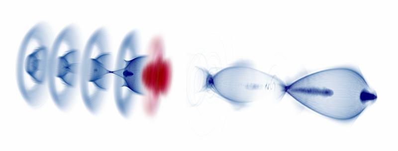 Numerische Darstellung der lasergetriebenen Beschleunigung (links) und einer anschließenden elektronengetriebenen Beschleunigung (rechts), die zusammen den Hybridplasmabeschleuniger bilden.