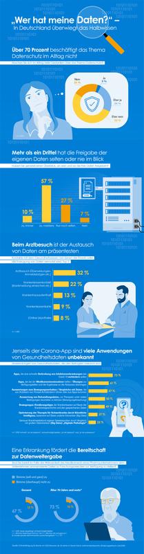 Storychart zur repräsentativen Studie: Wann Menschen bereit sind, ihre Daten zu teilen