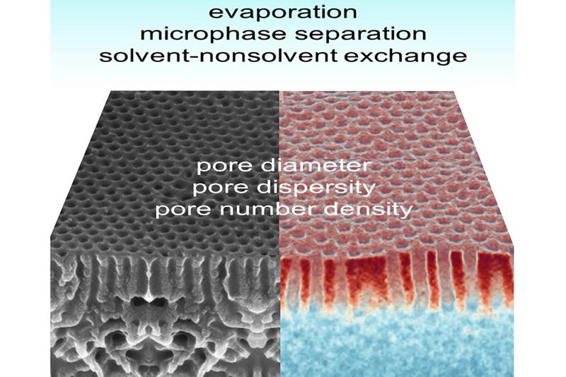 The new class of membranes could be successfully used in mass separation. Graphic: Authors of the study