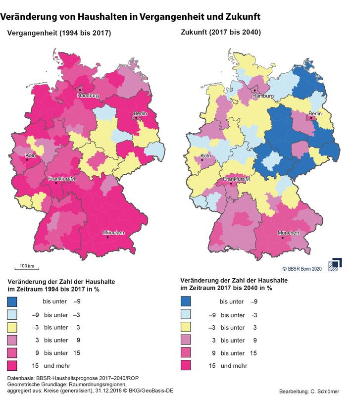 Veränderung der Zahl der Haushalte in Vergangenheit und Zukunft