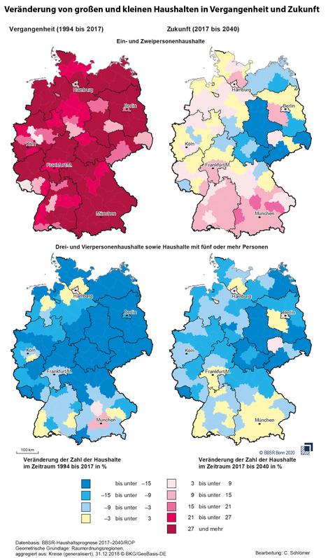 Veränderung der Zahl kleiner und großer Haushalte in Vergangenheit und Zukunft