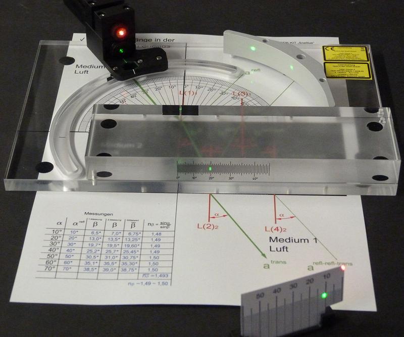 Versuchsaufbau zur Lichtbrechung bei einem Glaskörper