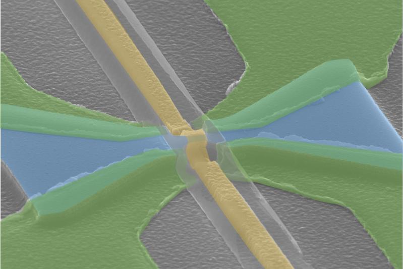 Quantenpunkt-Kontaktstruktur aus dem topologischen Isolator Quecksilbertellurid (blau), der mit supraleitenden Elektroden (grün) kontaktiert wird. Mit ähnlichen Strukturen sollen künftig fundamentale Eigenschaften von topologischen Qubits erforscht werden.