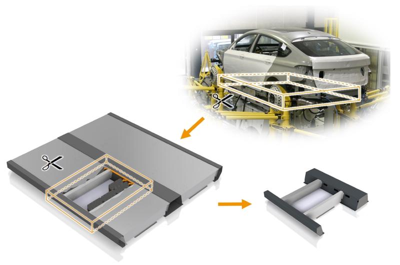 Anstatt der vollständigen Rohkarosserie oder des vollständigen Fahrzeugbodens wird nur ein Segment getestet