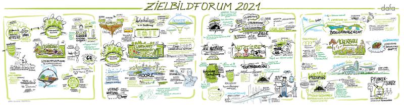 Graphic Recording des Zielbildforums 26.-27.05.2021