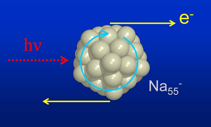 Schema der Photoemission: In einem Cluster – wie hier in einem anionischen Natriumcluster mit 55 Atomen - kreisende Elektronen behalten ihren Impuls parallel zur Oberfläche, wodurch sie bei bestimmten Photonenergien tangential zu dieser emittiert werden.