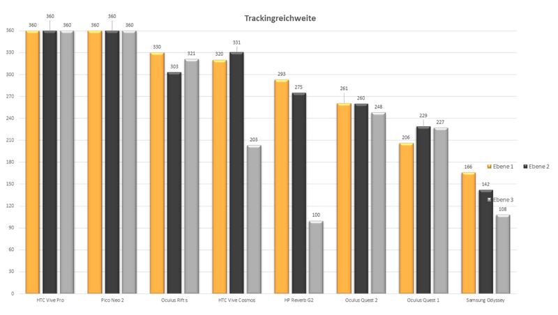 HMD Trackingreichweite - Messergebnisse