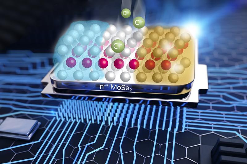 Kontrollierte Dotierung von van-der-Waals-Kristallen, realisiert durch niederenergetische Ionenimplantation und Millisekunden-Intensivpulslicht-Tempern. 