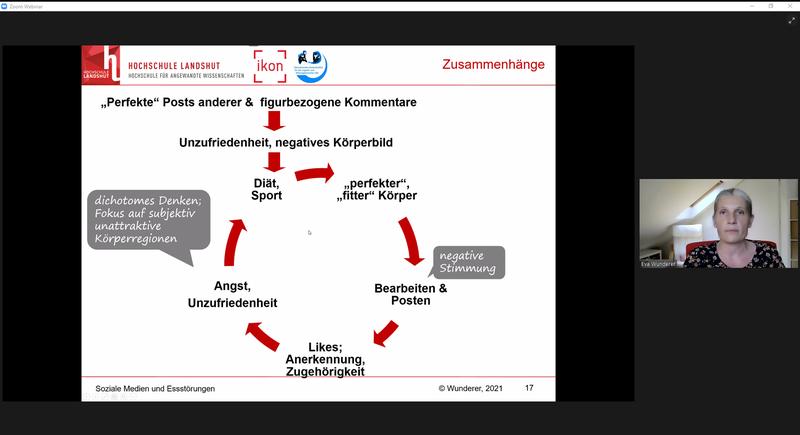 Prof. Dr. Eva Wunderer hielt auf der Jahrestagung des Ethikrats zum Thema Ernährungsverantwortung einen Impulsovrtrag über Esstörungen.