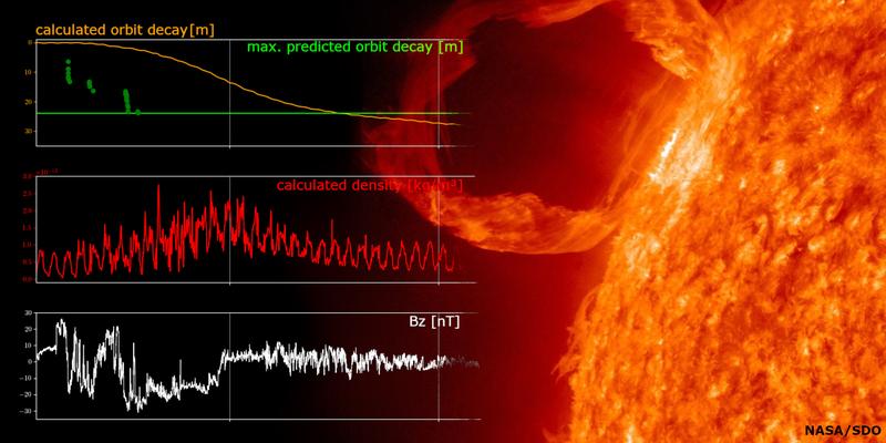 Using analysed data from solar events – here a solar flare from March 2015 – researchers from Graz want to develop prediction models for space weather forecasts.