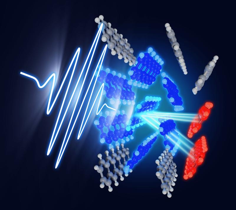 In the singlet exciton fission process, a singlet exciton (blue) is created upon absorbing light and then splits into two triplets (red) on ultrafast timescales. The team tracked real-time molecular motions accompanying this process in pentacene.