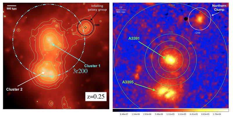Computer simulations confirm the picture of the Northern Clump: Cluster pair and infalling galaxy group in the Magneticum simulations (left) compared to the eROSITA X-ray observation of the A3391/95 field with the Northern Clump (right). 