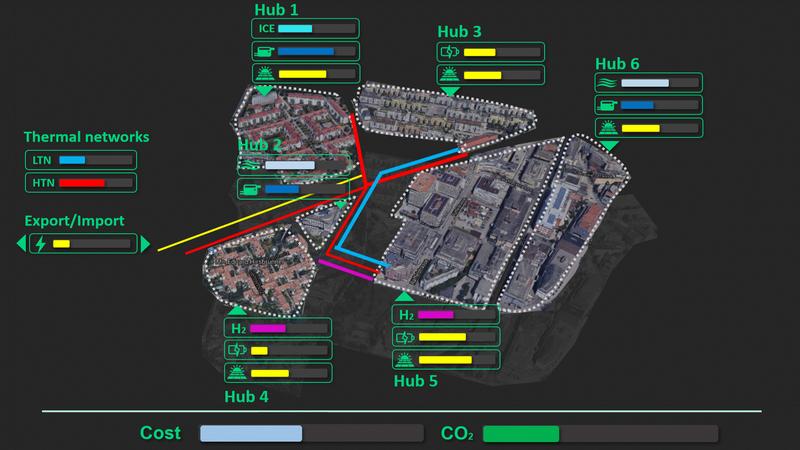 Auf dem Bildschirm: Sympheny hilft Planerinnen und Planern dabei, nachhaltige Energiekonzepte zu entwickeln und die Energieflüsse eines Standorts in Harmonie zu bringen. 