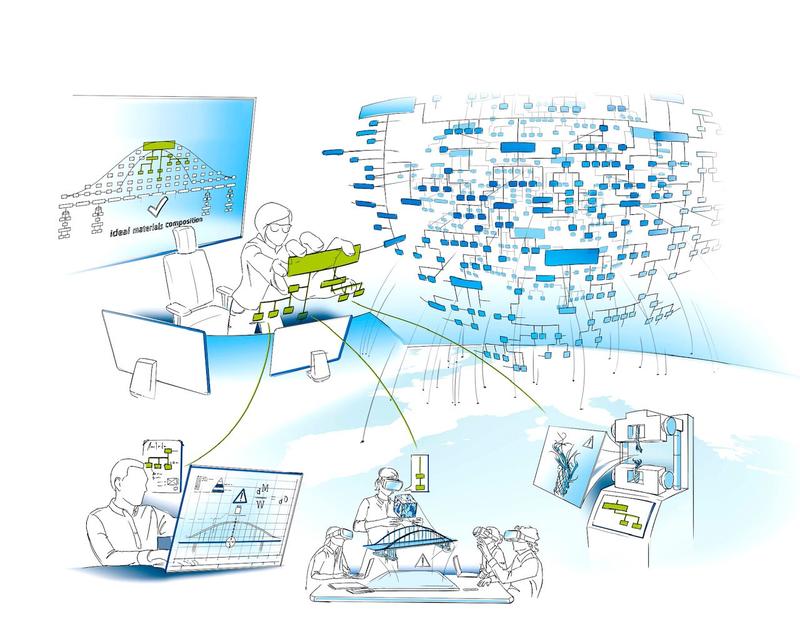 NFDI-MatWerk aims to integrate decentralized expertise through a uniform data language and standardized interfaces