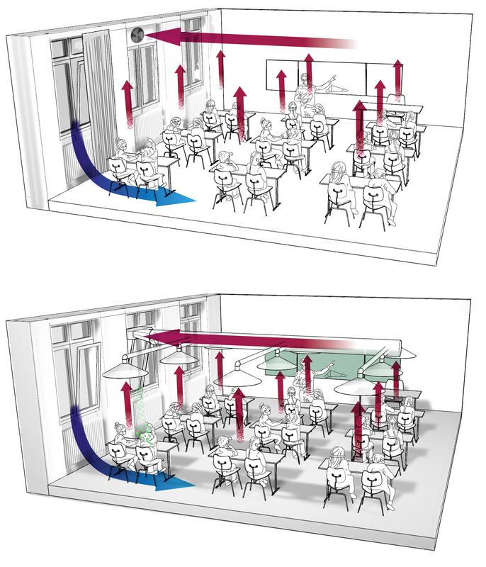 Im Schema: Fensterlüftungssystem mit einfachem Abluftventilator (oben) oder mit verteilter Absaugung (unten).