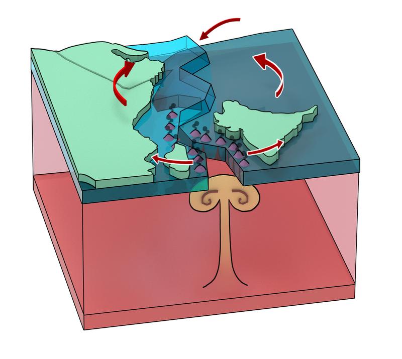 Die 3-D-Darstellung zeigt den so genannten Mantel-Plume, der den Supervulkan speiste und die Platten auseinander drückte. 