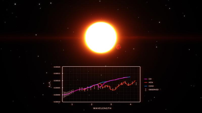 Simulation eines exoplanetaren Spektrums wie es das Weltraumteleskop Twinkle beobachten könnte.