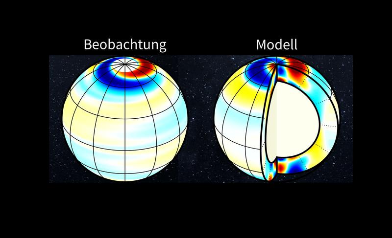 Trägheitsmode mit maximaler Geschwindigkeit in hohen Breitengraden