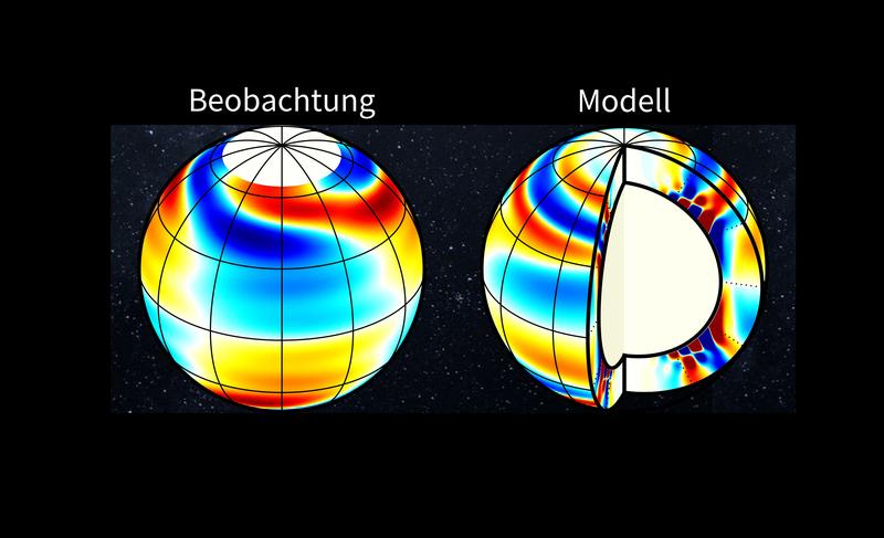 Trägheitsmode mit maximaler Geschwindigkeit in mittleren Breitengraden