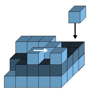 Vereinfachtes Modell für das Kristallwachstum: Ein Atom landet auf der Oberfläche (oben rechts), ein anderes bewegt sich auf den benachbarten Gitterplatz (weißer Pfeil). Grafik: Biehl