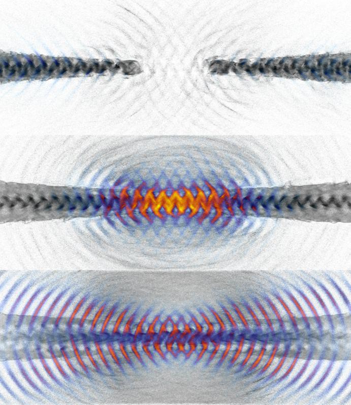 Die Photonen befinden sich ab dem Zeitpunkt des Aufeinandertreffens beider Laser so dicht beieinander, dass sie zusammenstoßen und dabei Materie-Antimaterie-Paare erzeugen können.