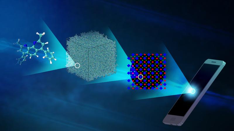 Die Eigenschaften von OLEDs, die auf der Struktur der verwendeten Moleküle basieren, könnten in Zukunft vollständig durch Computersimulationen vorhergesagt werden.