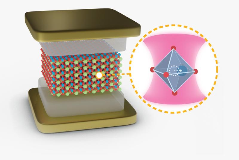 Illustration of an SrTiO₃ crystal embedded in an optical cavity. The microscopic zoom-in (right) into a crystal unit cell shows the motion of the titanium atom with respect to the oxygen atoms. 