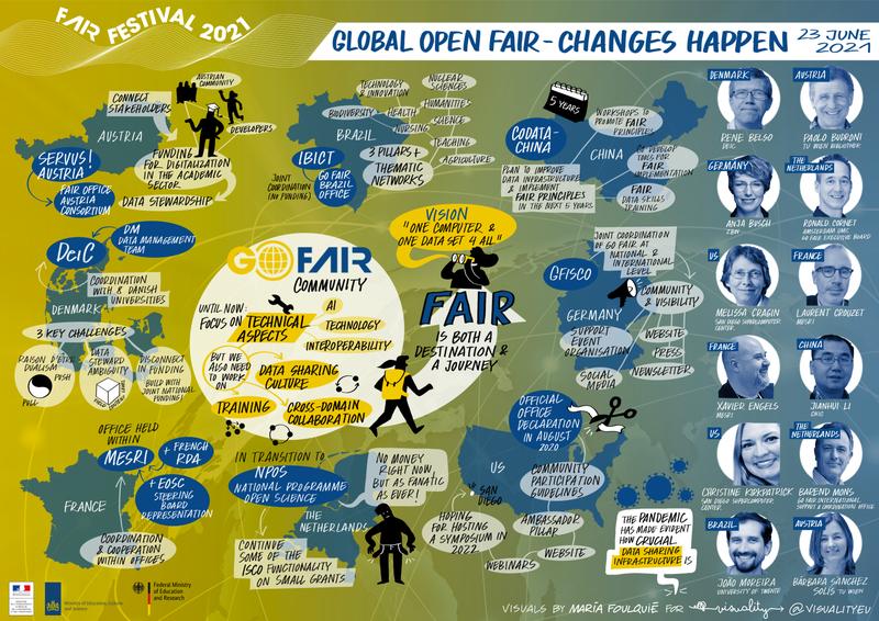 Vertreter:innen aus Brasilien, China, Dänemark, Deutschland, Frankreich, den Niederlanden, Österreich und den USA schließen sich der GO FAIR-Initiative an.