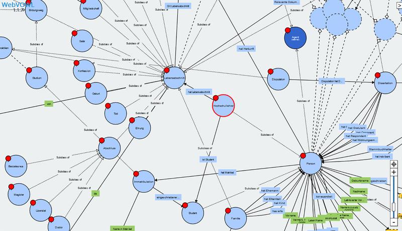 Mit Methoden der Digital Humanities untersucht das Kooperationsprojekt der HAB und HTWK Leipzig Karrieremuster von Professoren im 16. bis 18. Jahr-hundert.