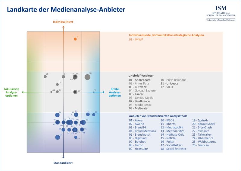 Medienanalyse Anbieter