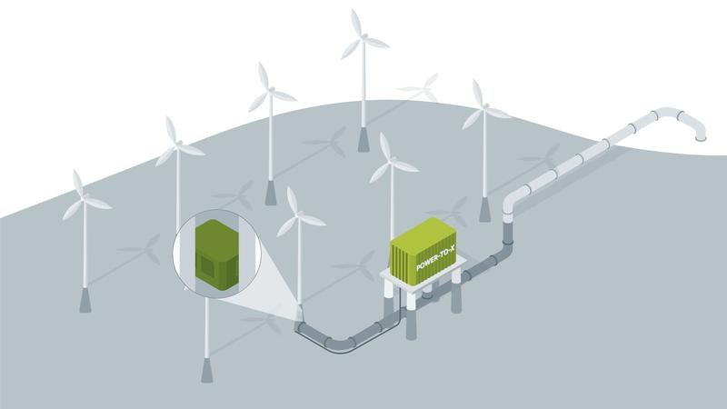 Schematic representation of the offshore production of green hydrogen within the flagship project H2Mare.