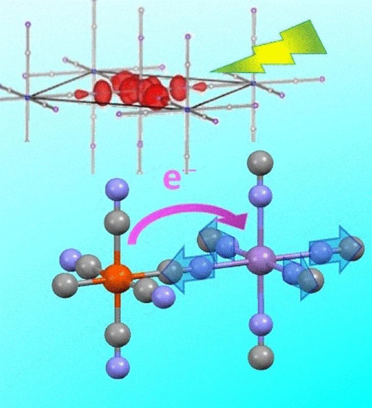 Ultraschnelle Prozesse bei der lichtinduzierten Ladungsübertragung zwischen Eisen und Mangan in einem Mangan-haltigen Berliner-Blau-Analogon