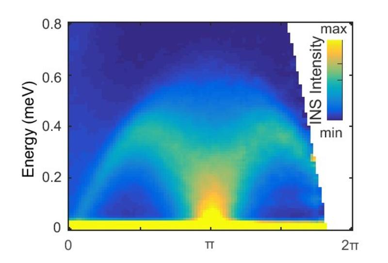 Inelastic neutron scattering spectrum of YbAlO₃
