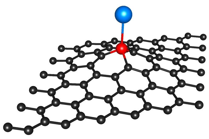 Das atomare Modell zeigt ein Indium-Einzelatom (blau), das mittels Silizium-Atom (rot) in einem Graphen Kohlenstoff-Kristallgitter (schwarz) verankert ist. 