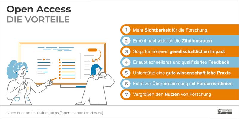 Neuer Open-Science-Guide der ZBW unterstützt Wirtschaftsforschende mit praxisnahen Tipps, Methoden und Tools