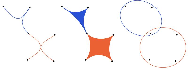 Drei Möglichkeiten, denselben Hypergraphen mit sechs Knoten und zwei Hyperkanten so zu zeichnen, dass die erste Hyperkante die Größe drei, die zweite Hyperedge die Größe vier hat und die beiden Hyperkanten einen gemeinsamen Knoten haben.