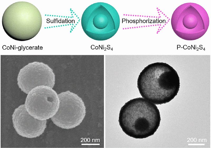Effiziente Wasser- und Harnstoff-Elektrolyse an bimetallischen Dotter/Schale-Nanopartikeln